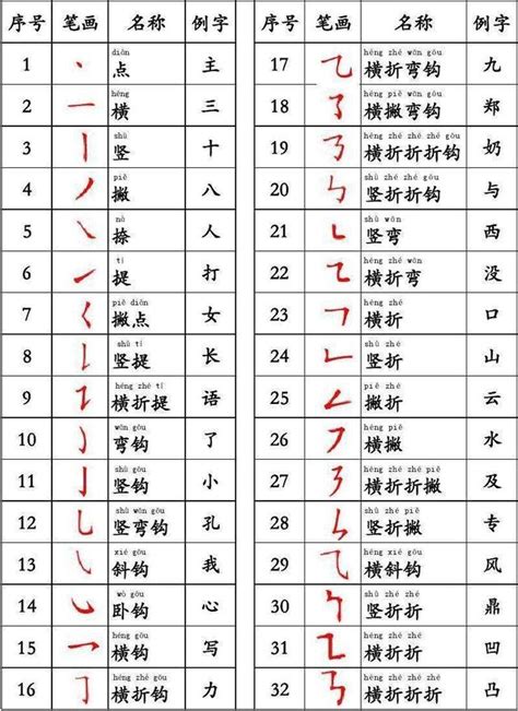 筆畫14畫的字|筆畫14畫的漢字